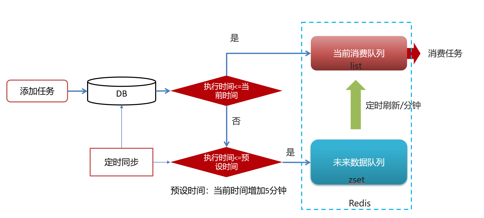 image-20240127105258178